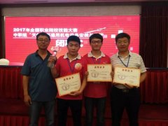 金牌数占青岛市金牌总%